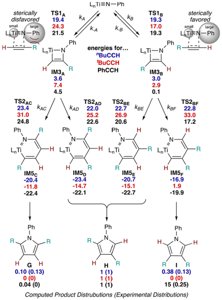 Figure 13.