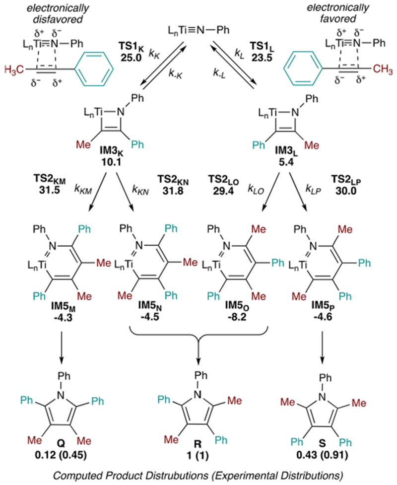 Figure 14.