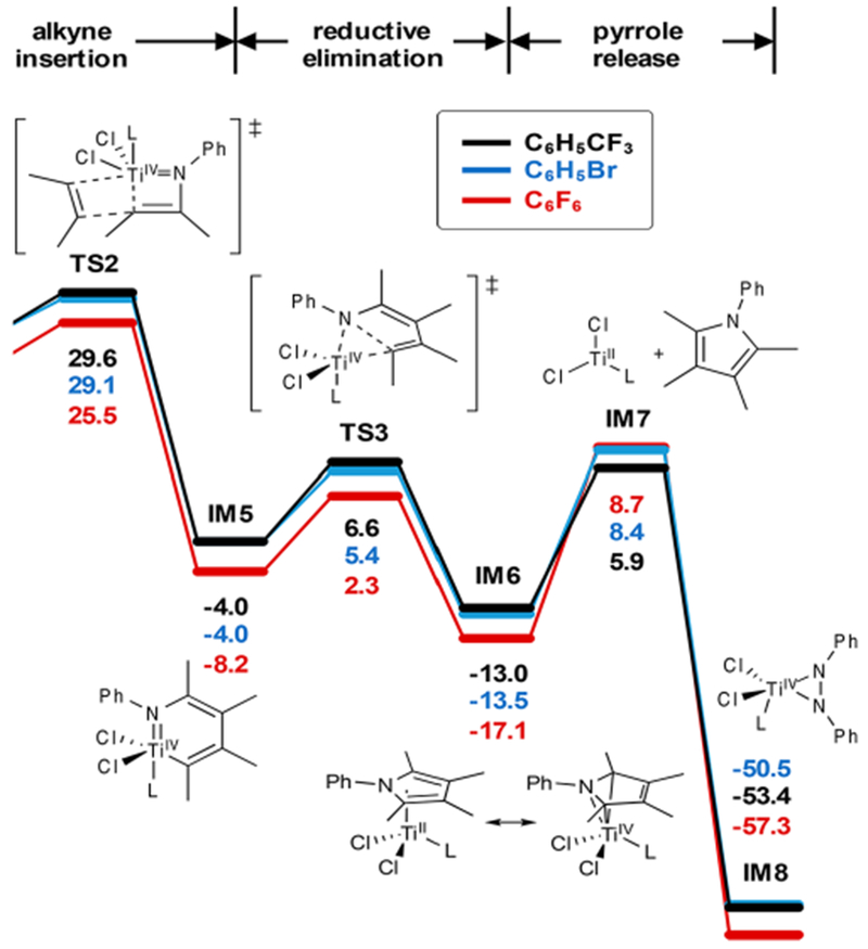 Figure 10.