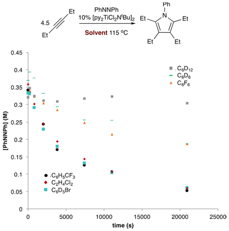 Figure 9.