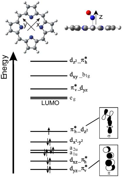 Scheme 3