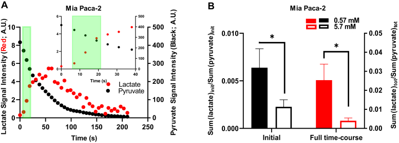 Figure 5