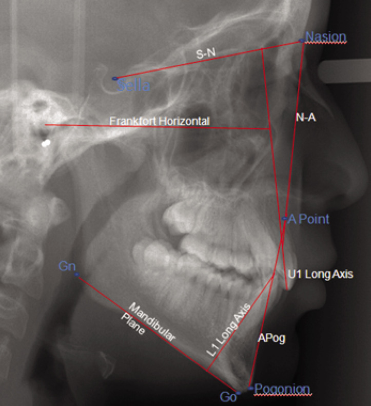 Figure 4