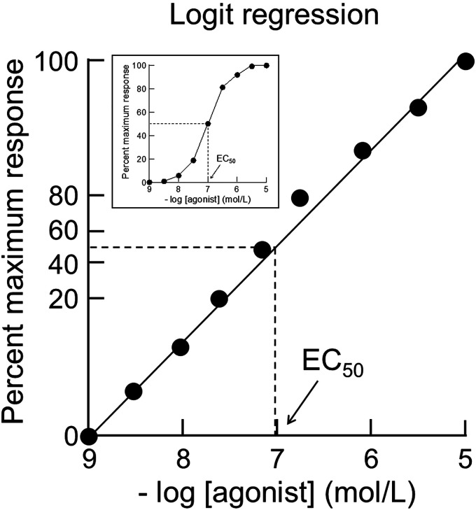 Figure 22.