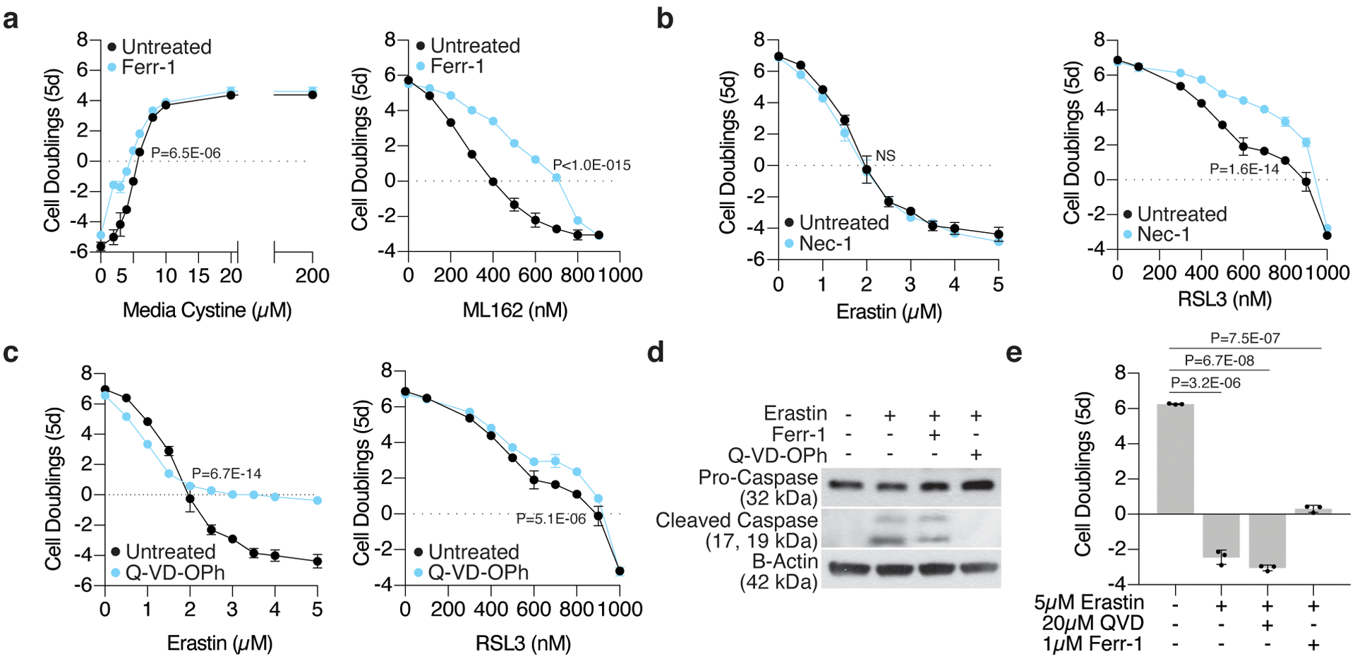 Extended Data Figure 1: