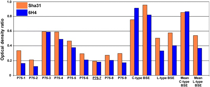 Fig. 2