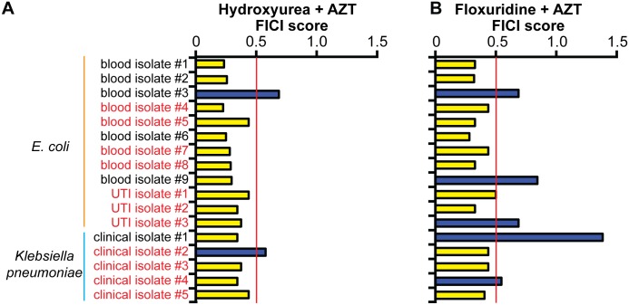 Fig 6