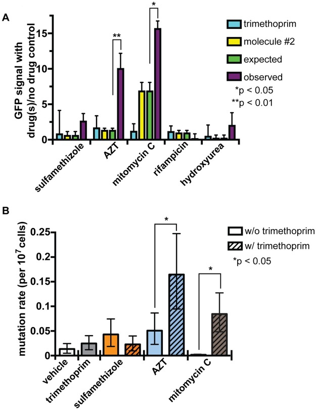 Fig 4