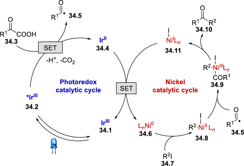 Scheme 34