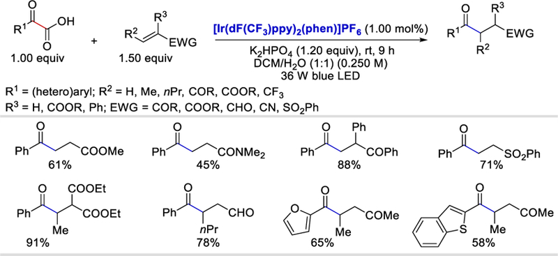 Scheme 41