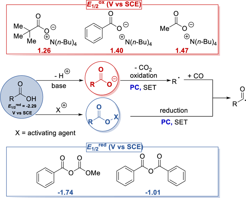 Scheme 55