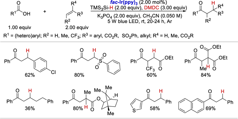 Scheme 62