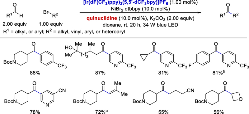 Scheme 16