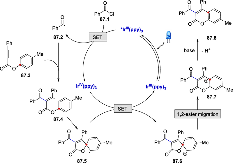 Scheme 87