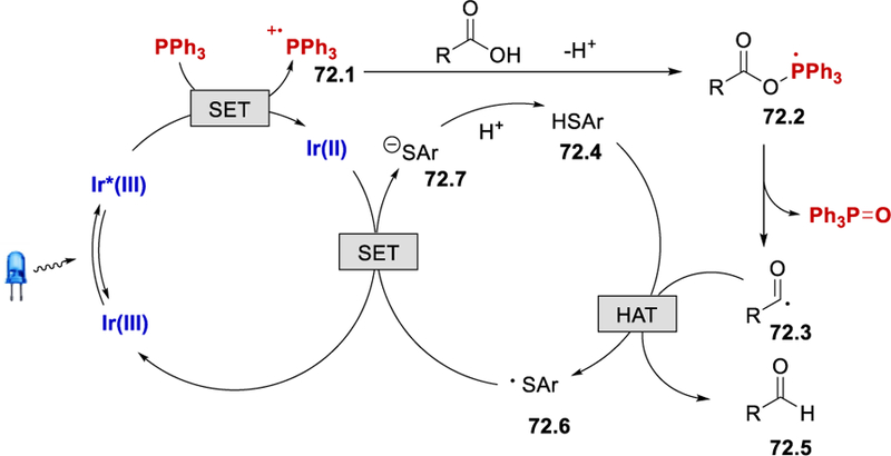 Scheme 72