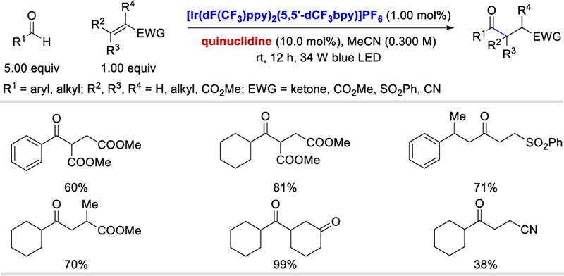 Scheme 18