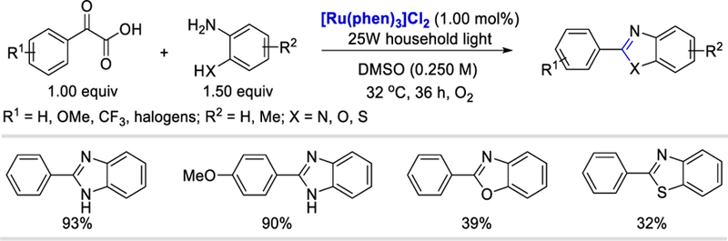 Scheme 31