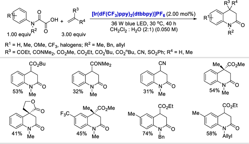 Scheme 47