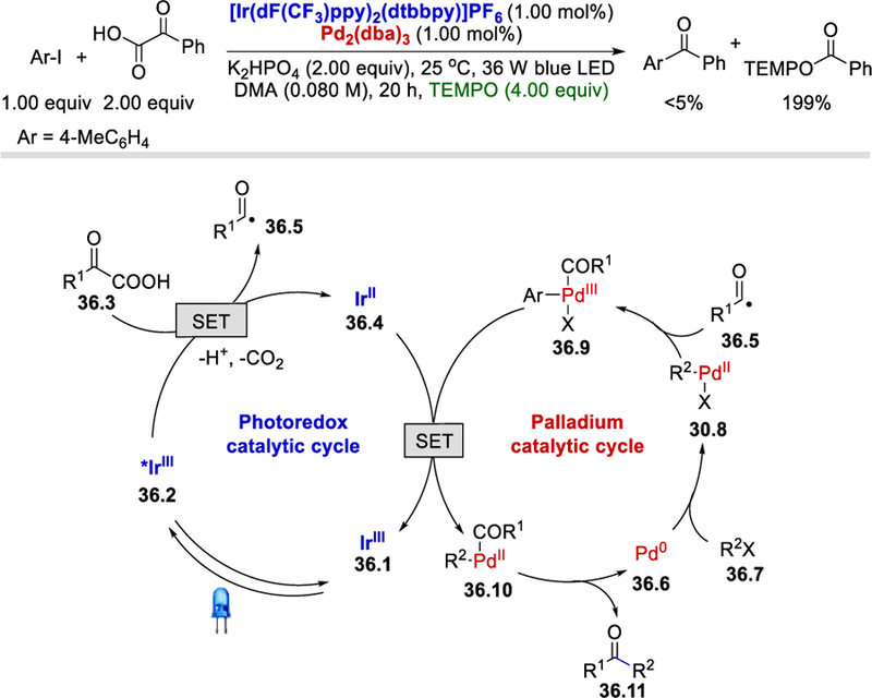 Scheme 36