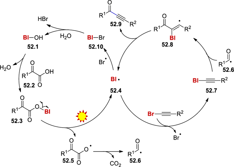 Scheme 52