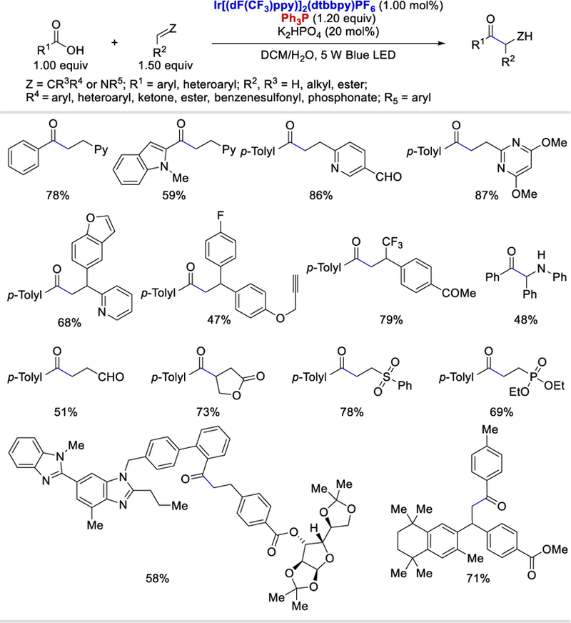 Scheme 68