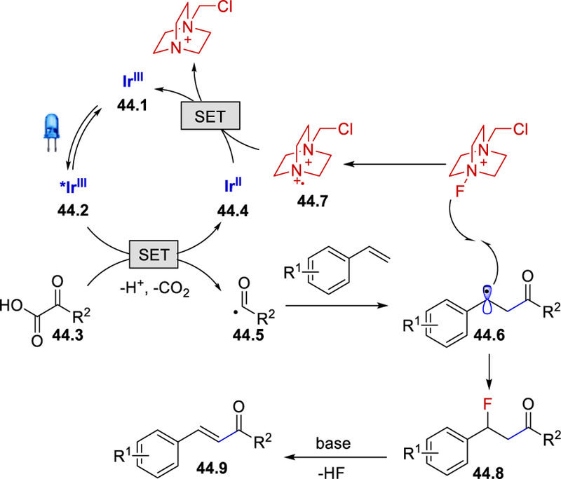 Scheme 44