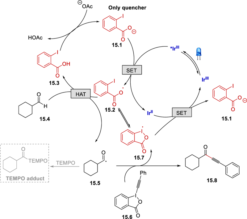 Scheme 15