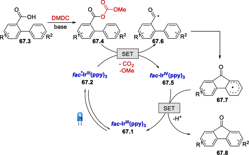 Scheme 67