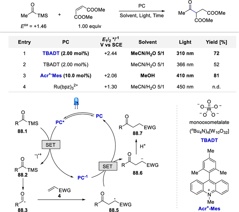 Scheme 88