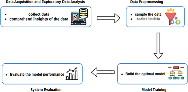 Image, graphical abstract