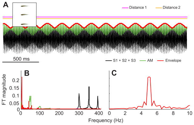 Fig. 3