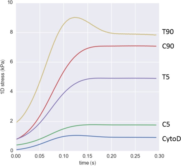 Fig. 14