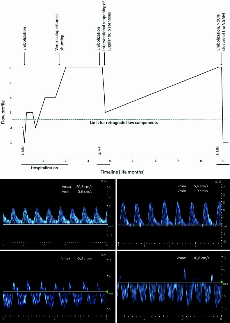 FIG 6.