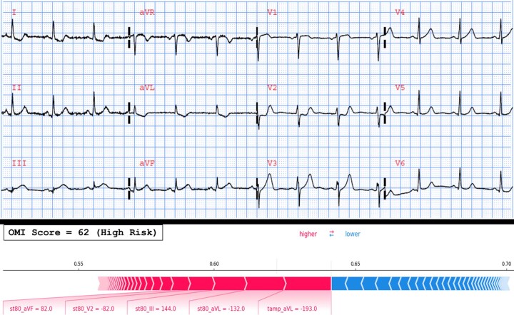 Extended Data Fig. 3