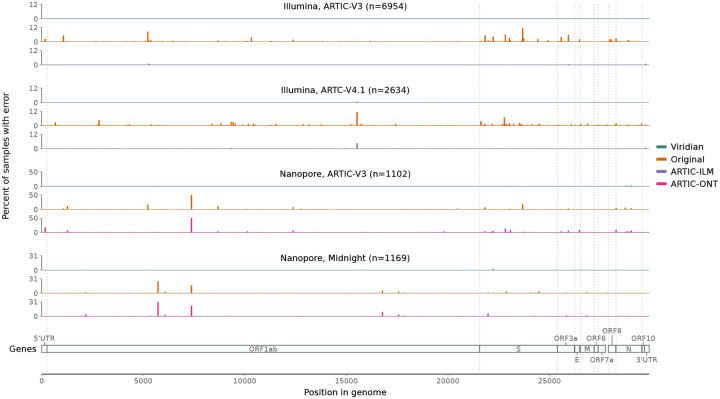 Figure 3: