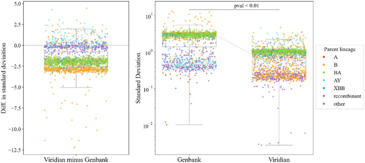 Figure 5: