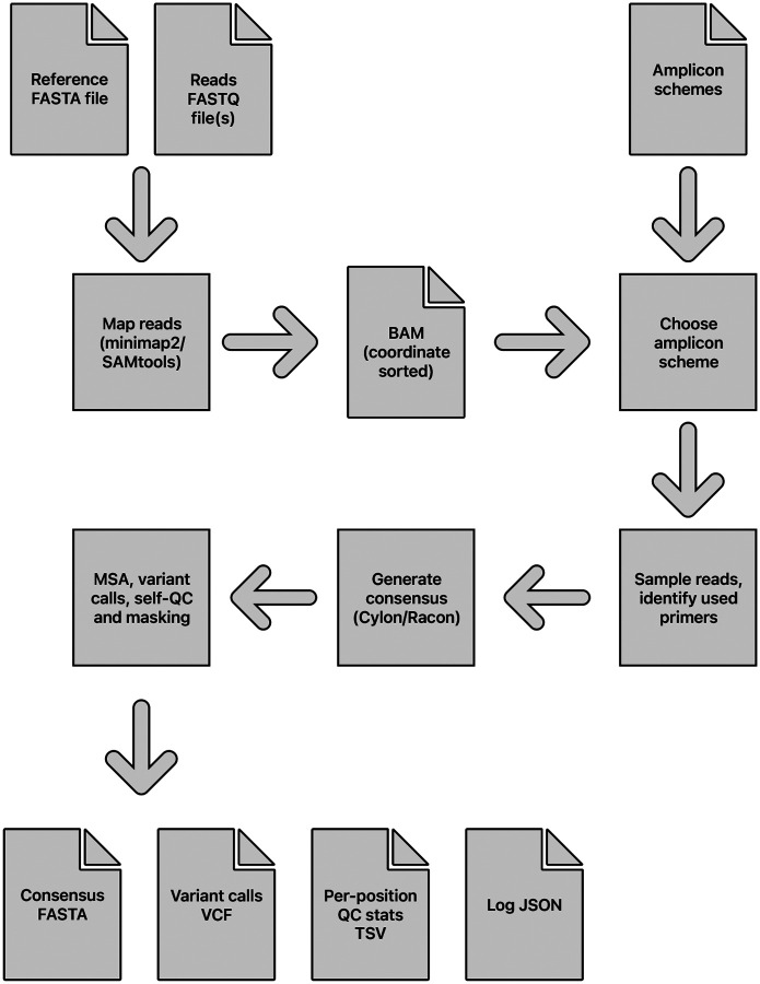 Figure 6: