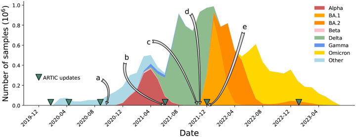 Figure 2: