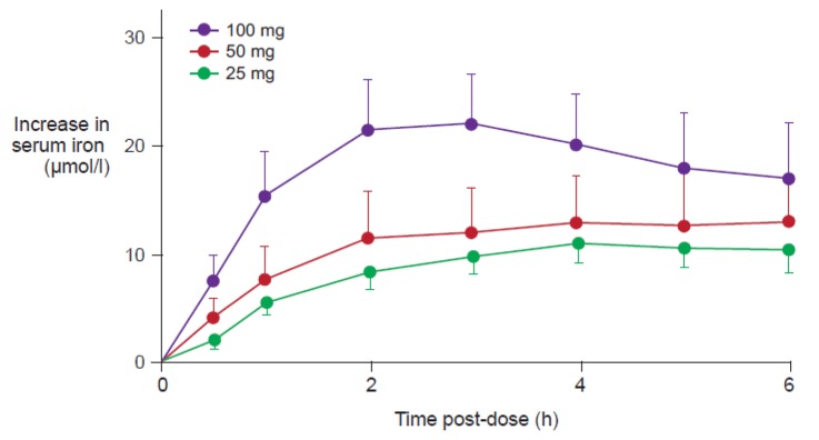 Figure 5.