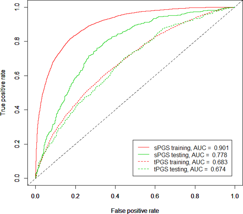 Figure 4.