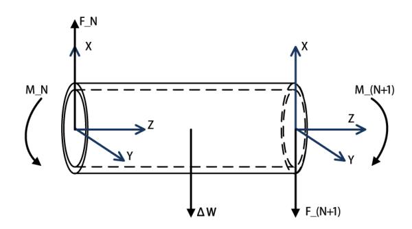 Fig. 4