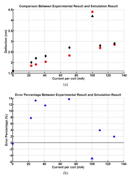 Fig. 10