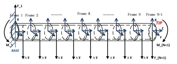 Fig. 3