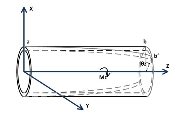 Fig. 7