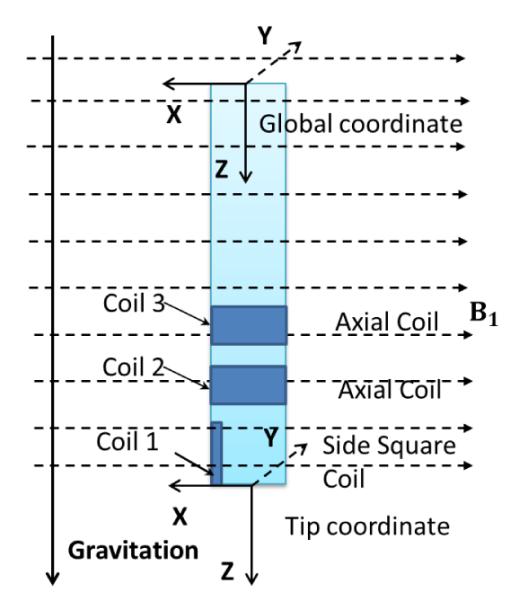 Fig. 9