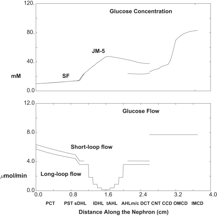 Fig. 14.