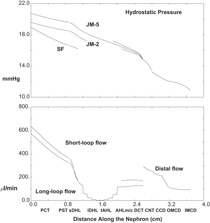 Fig. 15.