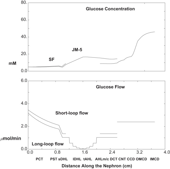 Fig. 8.