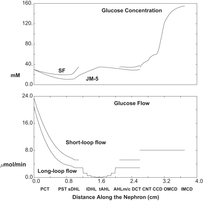 Fig. 11.