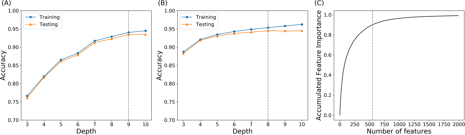 Figure 7: